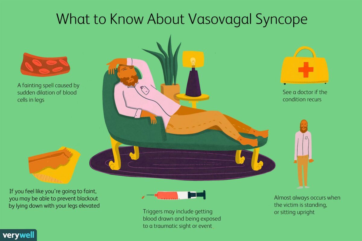 Vasovagal Syncope